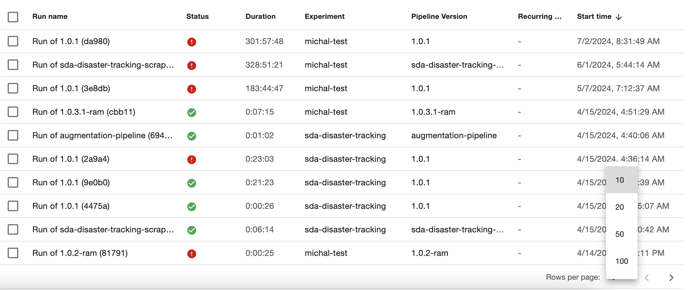 screen shot of pagination showing the options for how many items to show per page